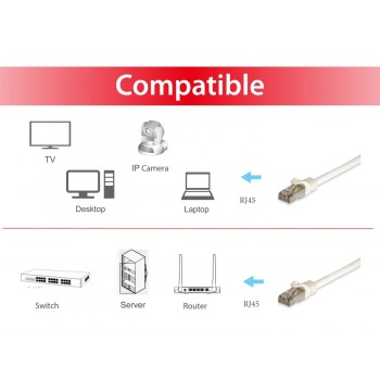 equip-latiguillo-apantcat7-s-ftp-05m-blanceq605717-5.jpg