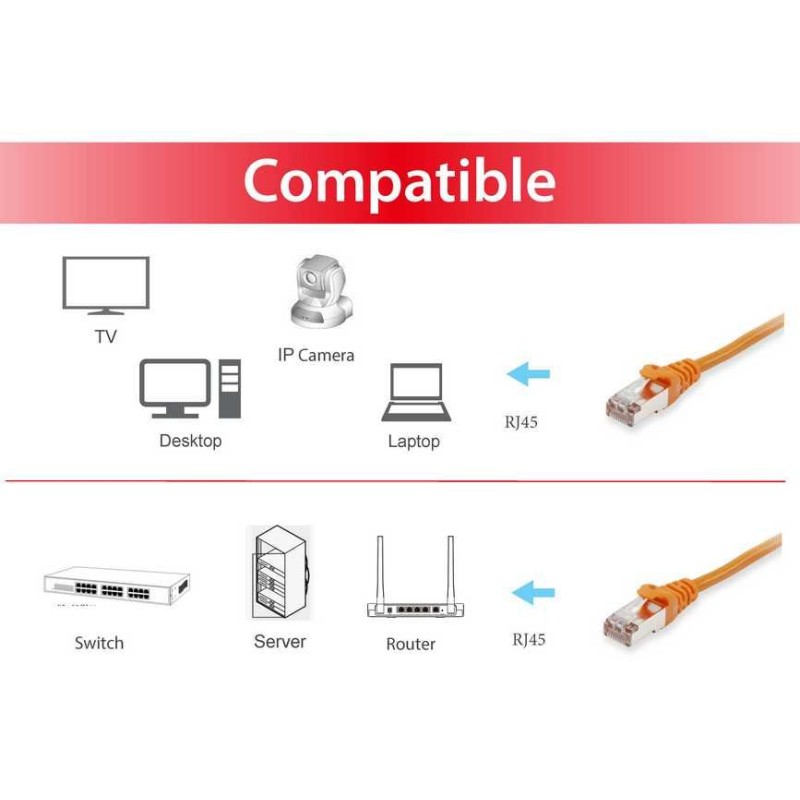 equip-606605-cable-de-red-naranja-3-m-cat6a-s-ftp-s-stp-3.jpg