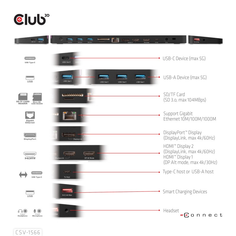 dockstation-club3d-hdmi-usb-dp-120w-csv-1566-14.jpg