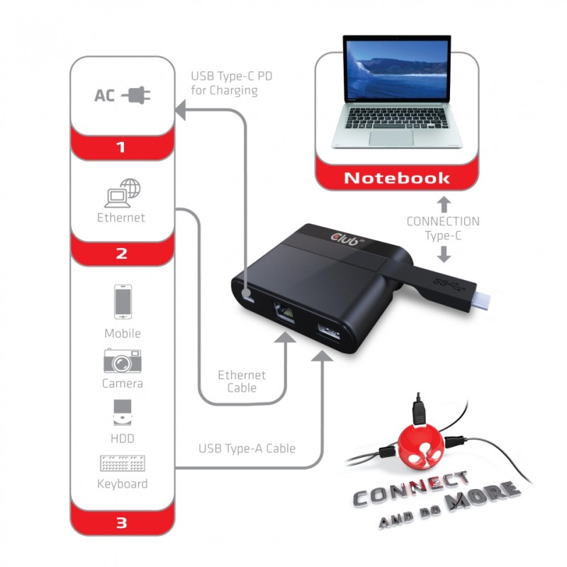 adaptador-c3d-usb-c-a-rj45-usb-mini-dock-csv-1530-3.jpg