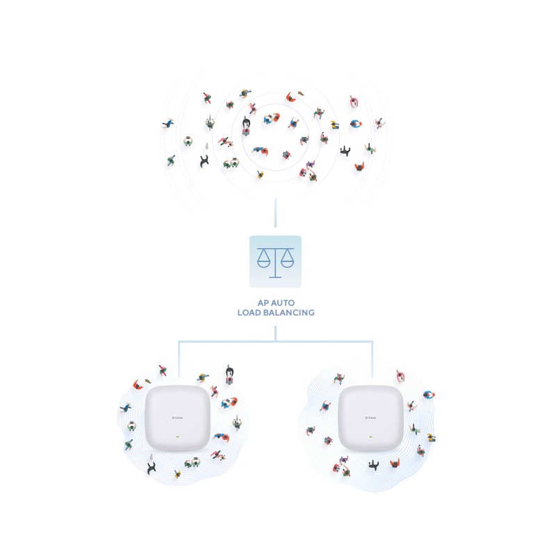 punto-de-acceso-d-link-ax1800-wifi6-dual-poedap-x2810-9.jpg