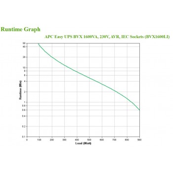 sai-apc-easy-900w-avr-6-sockets-iec-bvx1600li-4.jpg