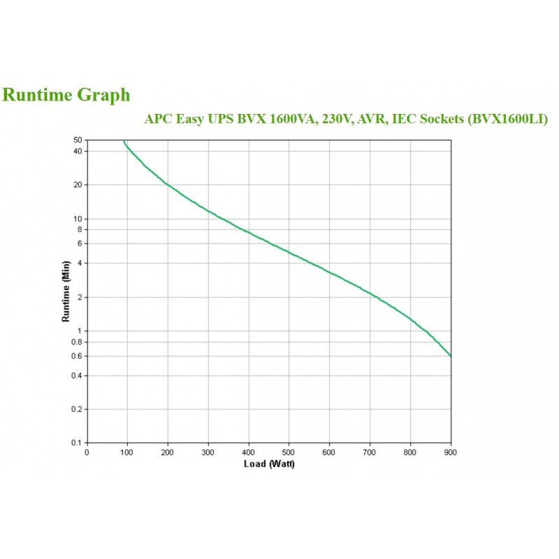 sai-apc-easy-900w-avr-6-sockets-iec-bvx1600li-4.jpg