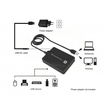 Hub CONCEPTRONIC USB-A a...