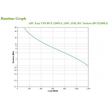 sai-apc-bvx-2200va-1200w-6iec-bvx2200li-4.jpg