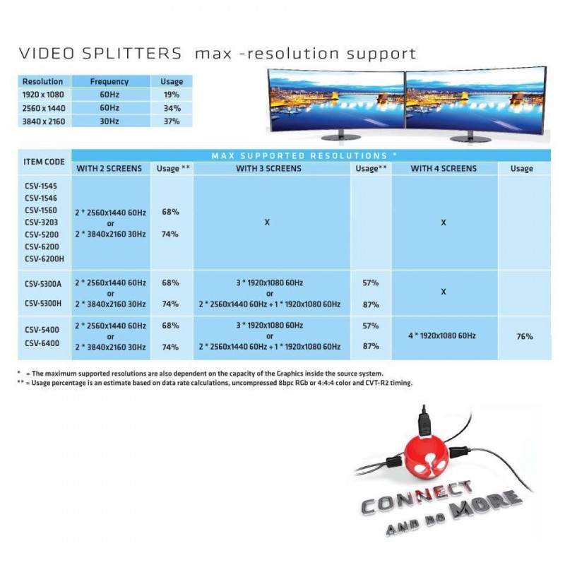 hub-club3d-displayport-12-dual-monitor-csv-6200-5.jpg