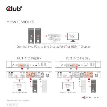 adaptador-club3d-usb-c-a-hdmi-20-2monitores-csv-7210-12.jpg