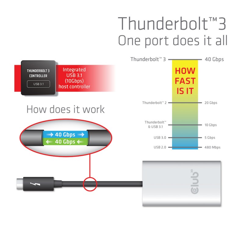 adaptador-club3d-thunderbolt-3-a-dual-hdmi20csv-1574-6.jpg