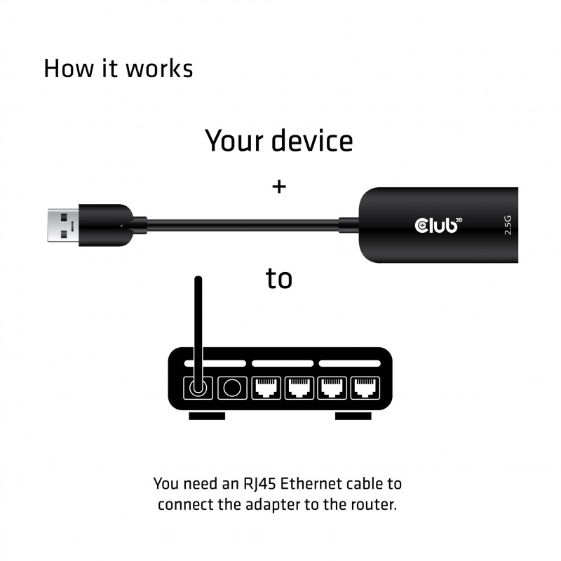 adaptador-club3d-usb-a-a-rj45-cac-1420-4.jpg