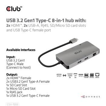 adaptador-club3d-usb-c-a-2hdmi-2usb-rj45-csv-1593-9.jpg