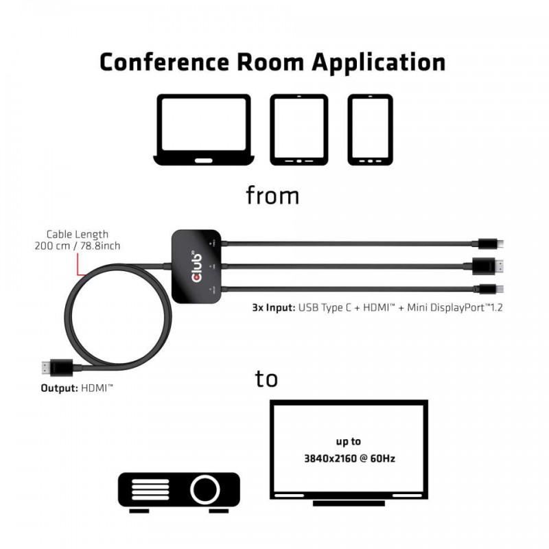 adaptador-club3d-hdmi-a-usb-c-mdp-hdmi-cac-1630-4.jpg