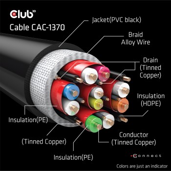 Cable Club 3D HDMI/M a...