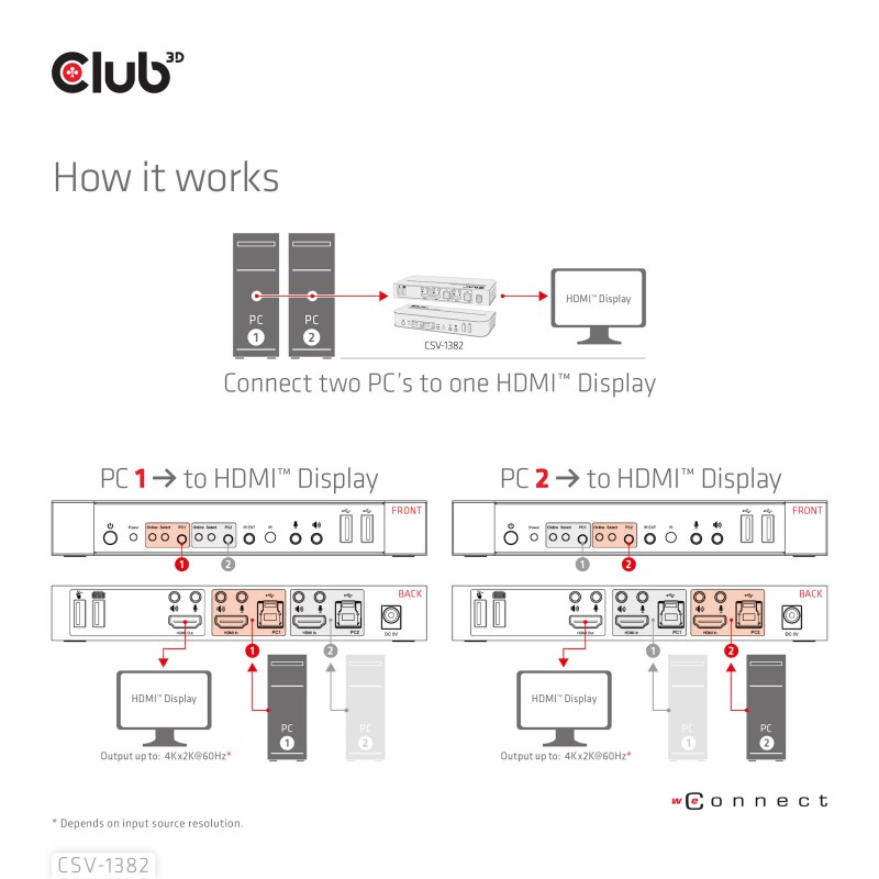 conmutador-club3d-kvm-hdmi-para-hdmi-dual-csv-1382-11.jpg