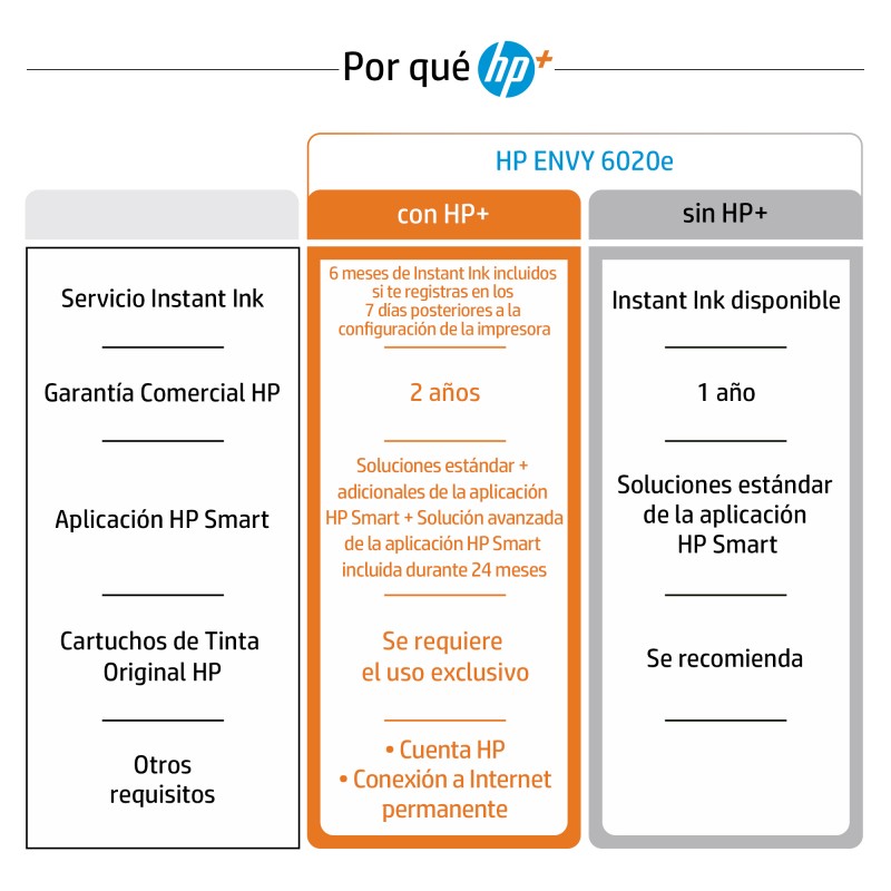 multif-hp-envy-6020e-wifi-fax-duplex-blanco-223n4b-7.jpg