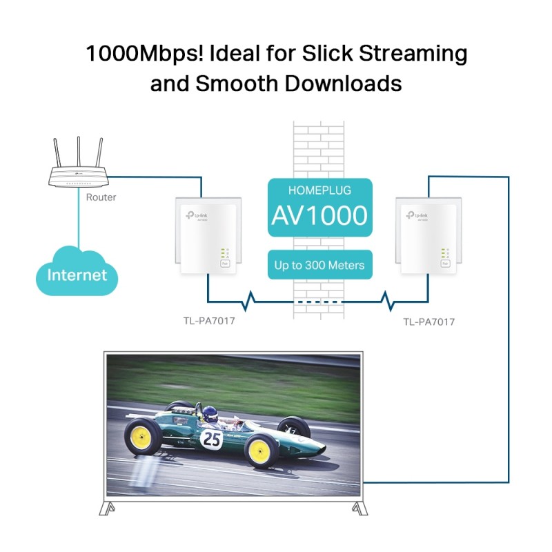 kit-powerline-tp-link-gigabit-av1000-tl-pa7017-kit-5.jpg