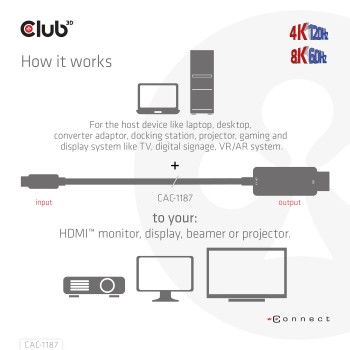 cable-clu3d-mini-displayport-a-hdmi-18m-cac-1187-4.jpg