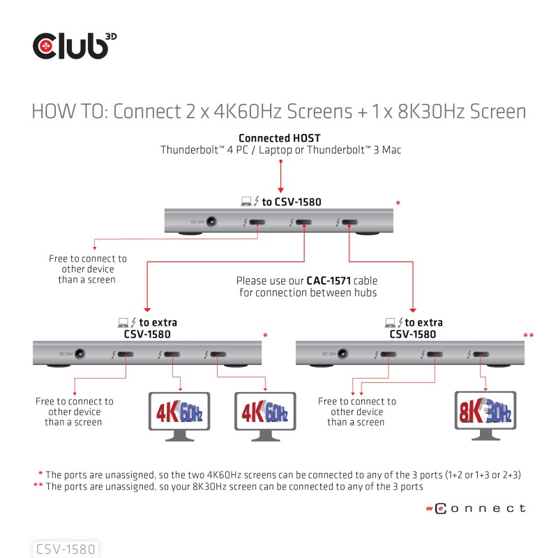 dockstation-club3d-thunderbolt4-5-en-1-csv-1580-10.jpg