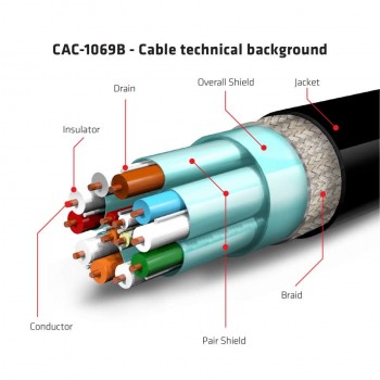 cable-cub3d-display-port-14-hbr3-4m-cac-1069b-4.jpg