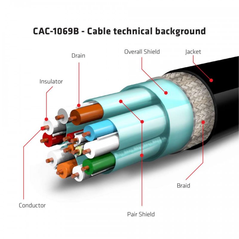 cable-cub3d-display-port-14-hbr3-4m-cac-1069b-4.jpg