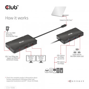 dockstation-club3d-7en1-2usb-c-2usb-a-2dp-csv-1598-13.jpg